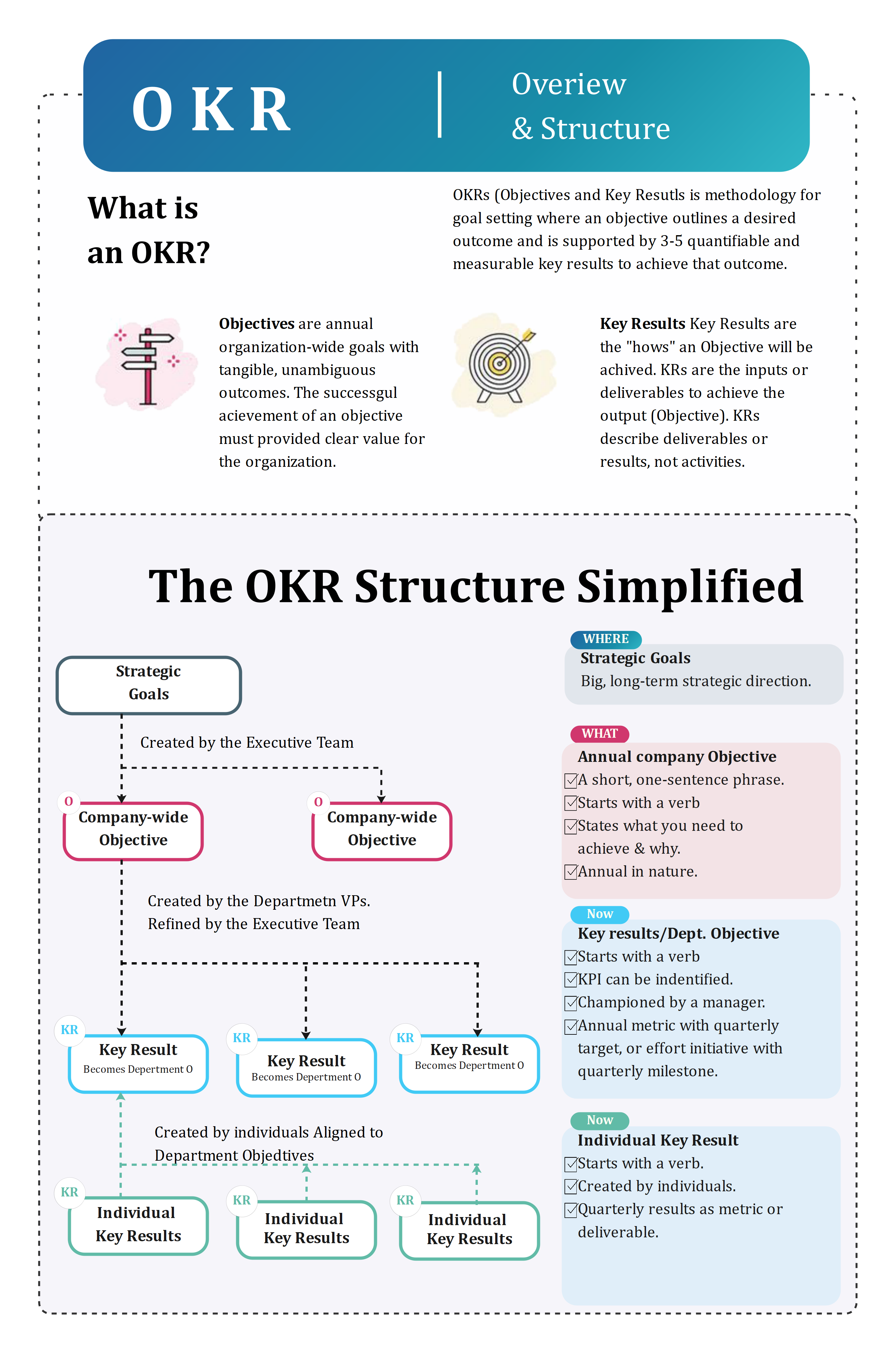 diagrama de flujo infogrífico