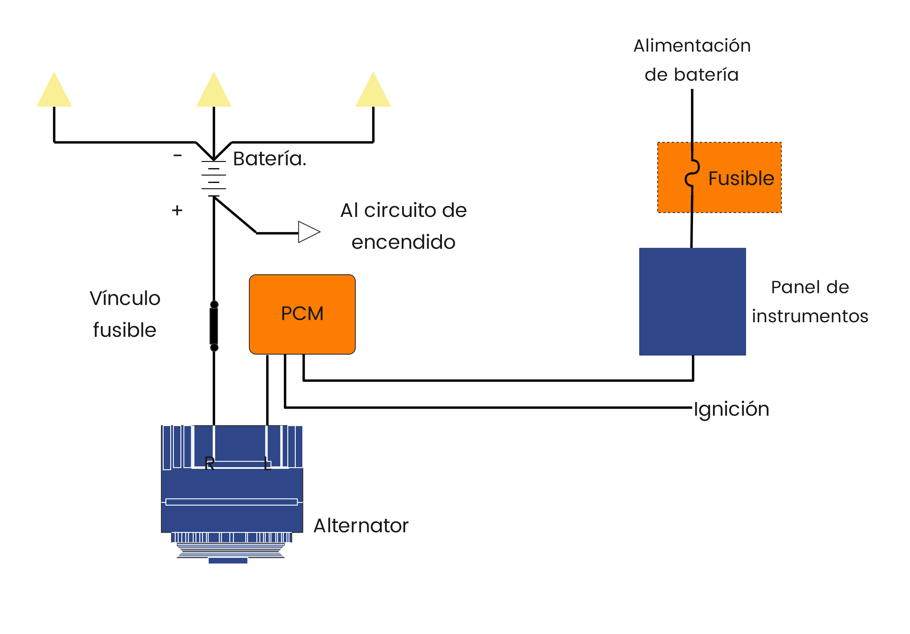 diagrama de cableado controlado por PCM