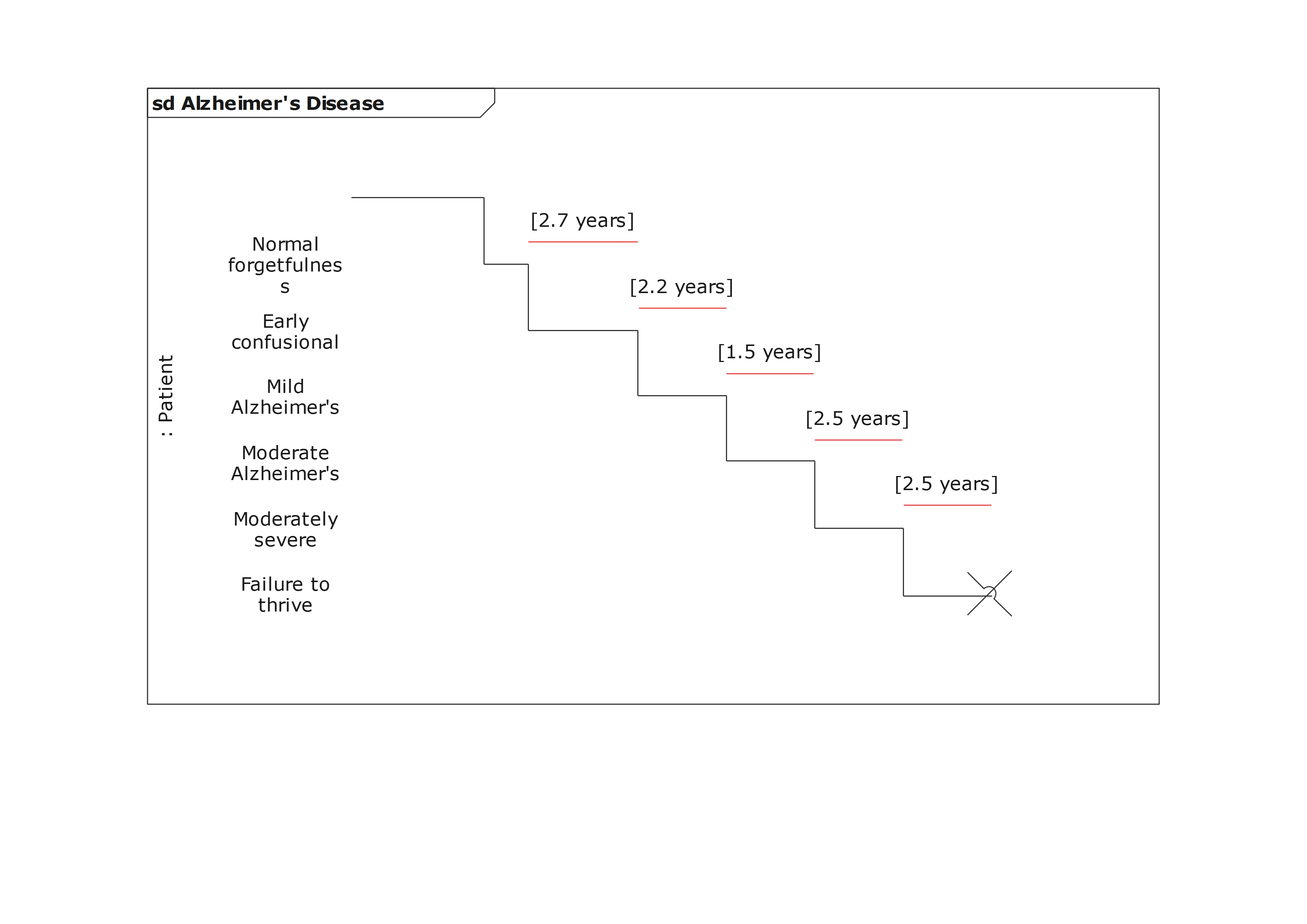 Ejemplo de diagrama de tiempo