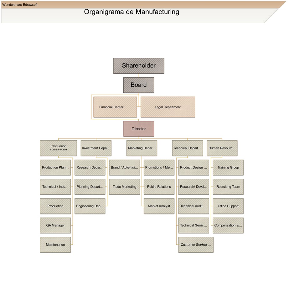 Organigrama de manufacturing