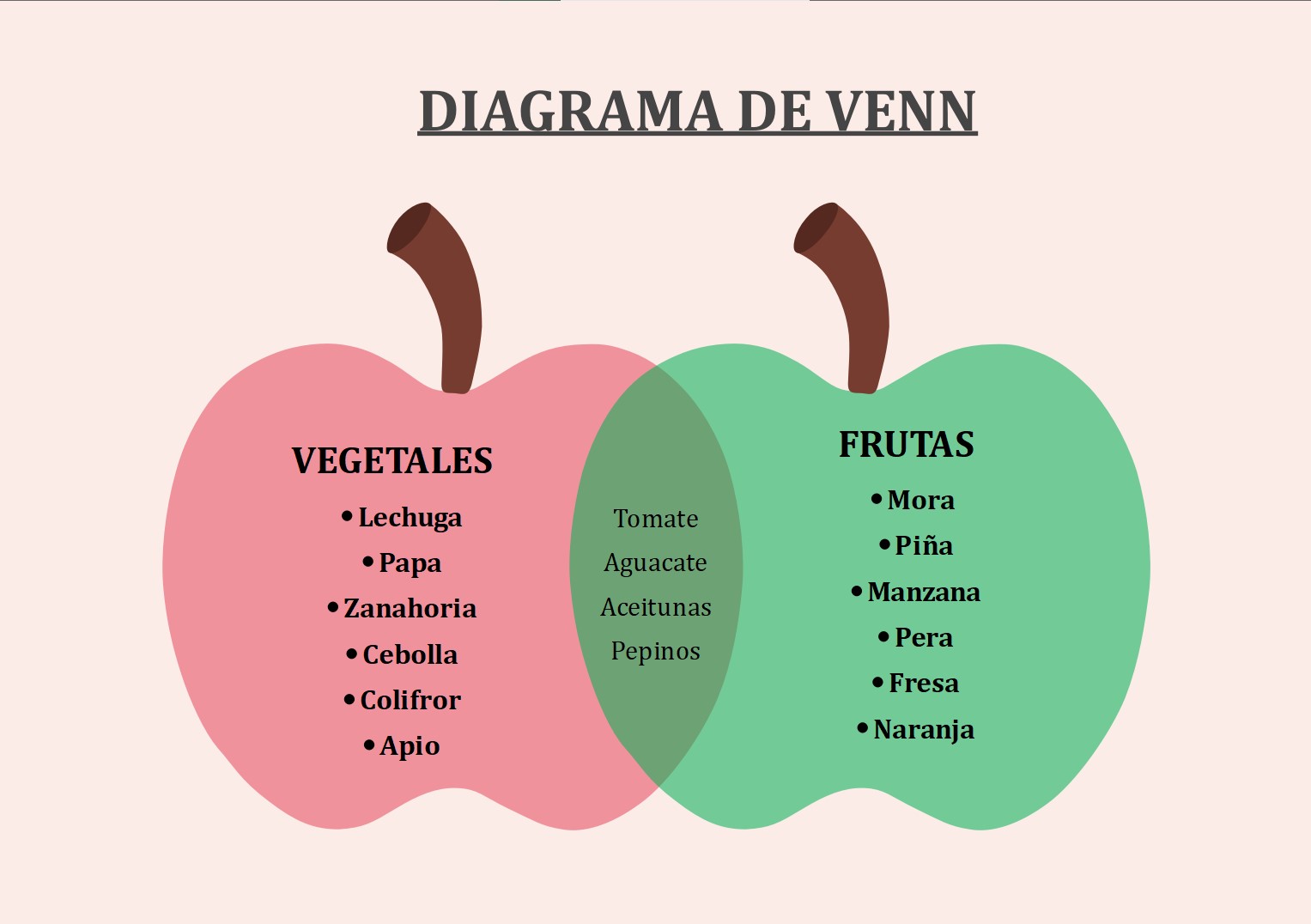 Diagrama de Venn