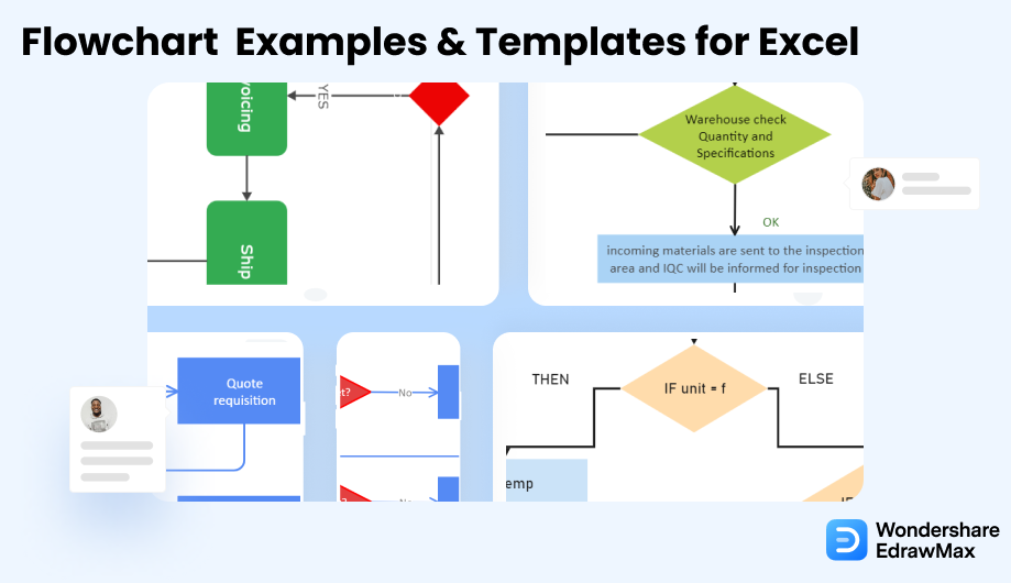 Ejemplos de diagramas de flujo Excel