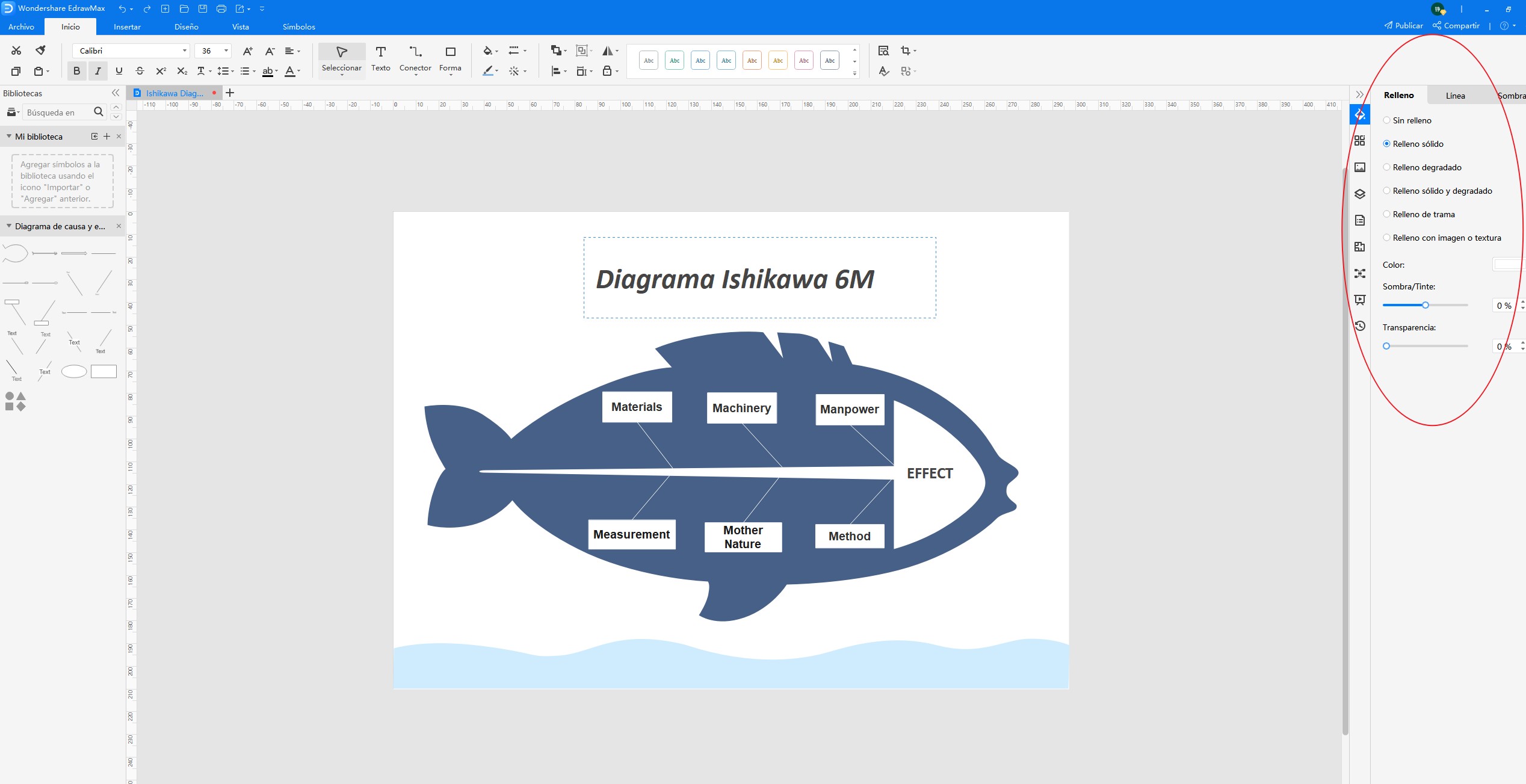 diagrama de ishikawa
