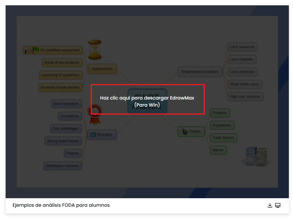 Cómo usar plantillas de análisis FODA personal