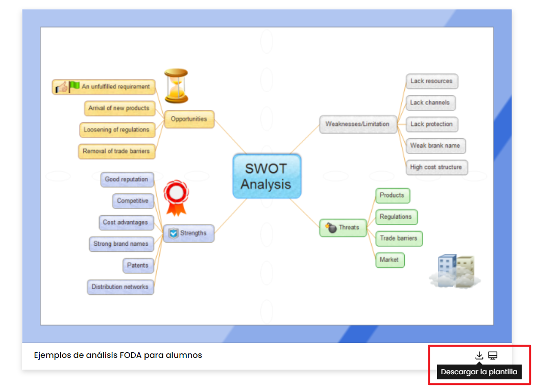 Cómo usar plantillas de análisis FODA personal