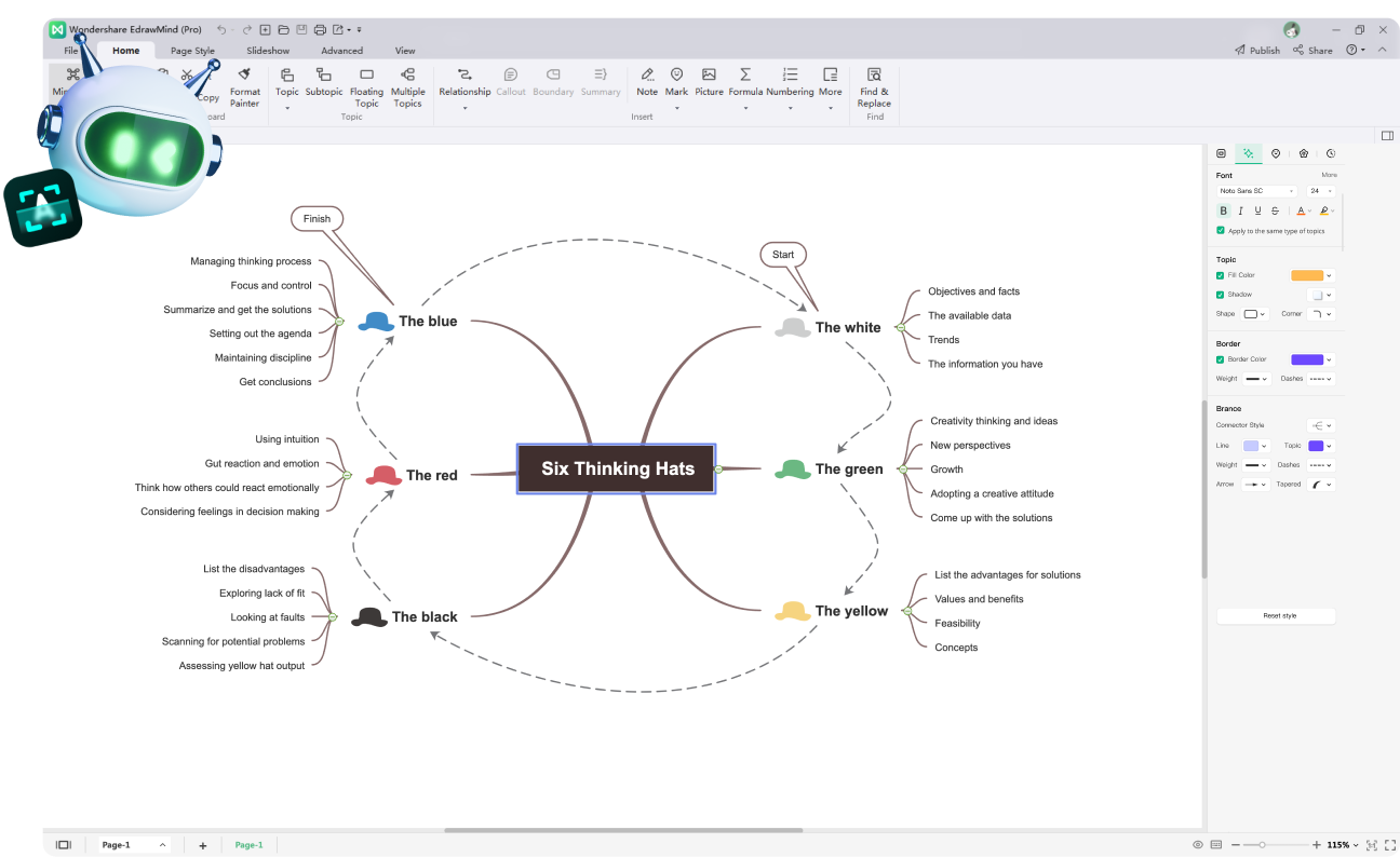 Cómo construir una estructura organizativa de TI efectiva - EdrawMind