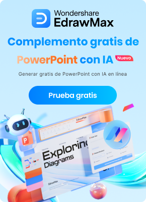 diagrama de ia