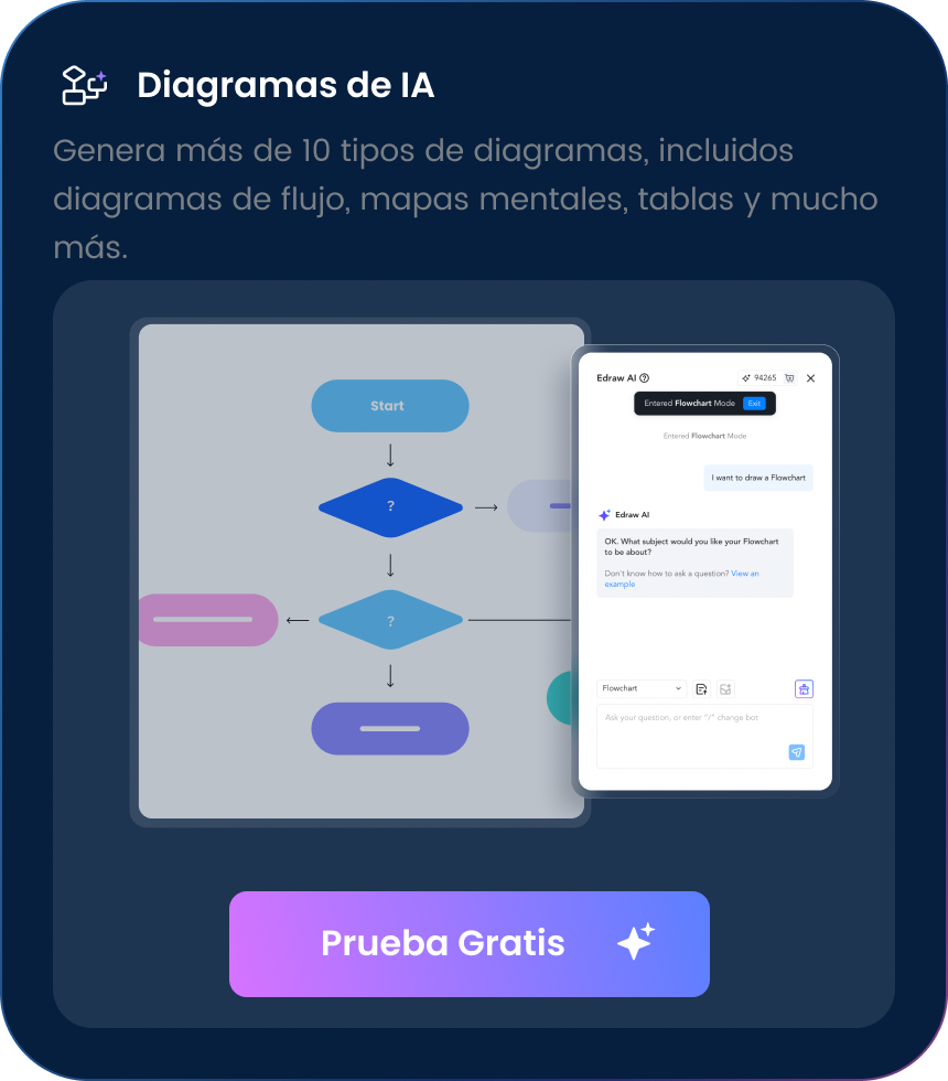 diagramas de ia