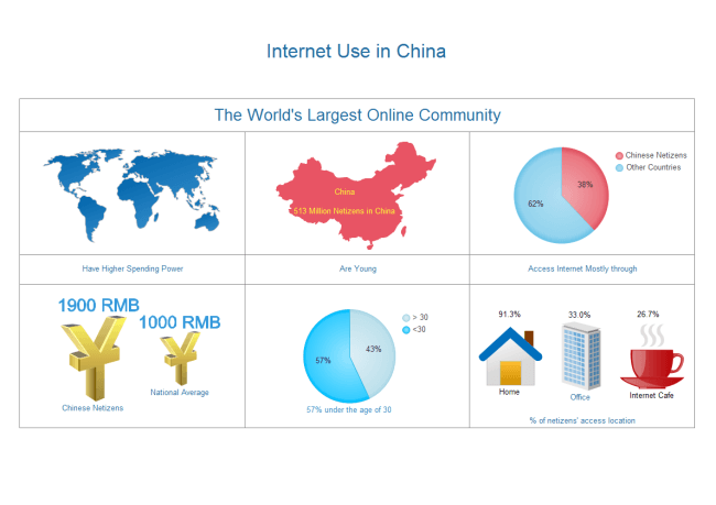 Internet Use Map