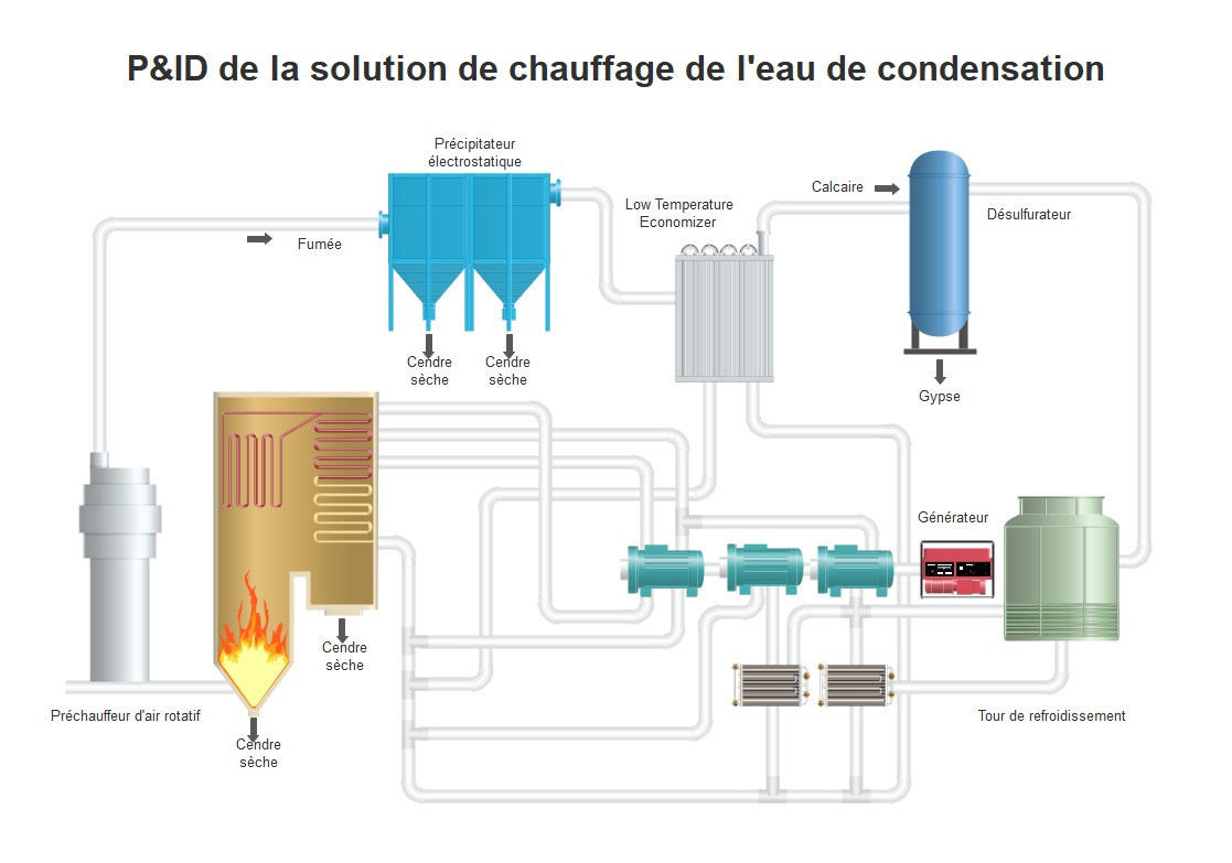 schéma Pid sur la solution de chauffage de l'eau de condensation