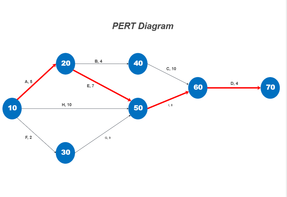 pert.png