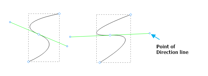 adjust curve angle