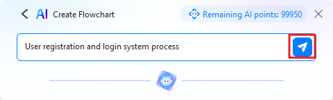 ai flowchart command