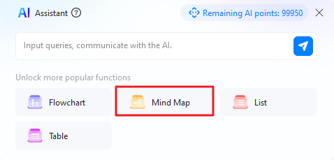 edraw ai mindmap