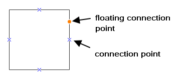 connection point