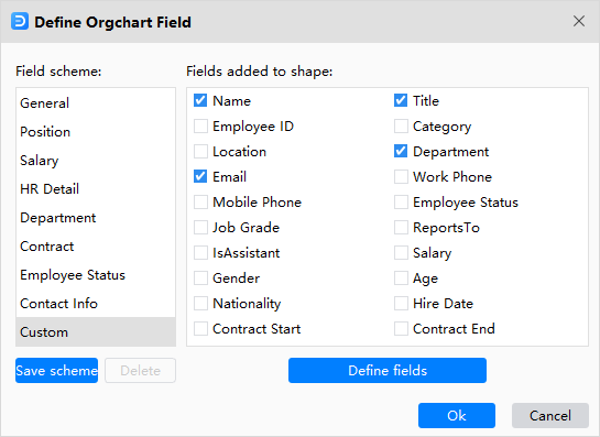 define orgchart