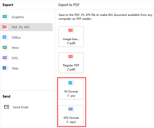 export to ps and eps