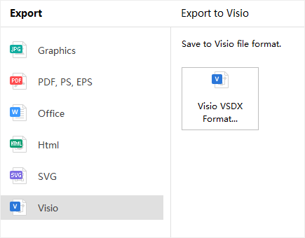exportar para Visio vsdx