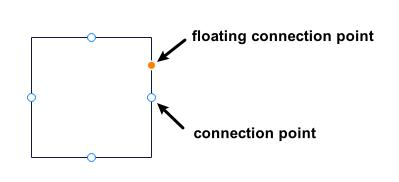 Connect Symbols