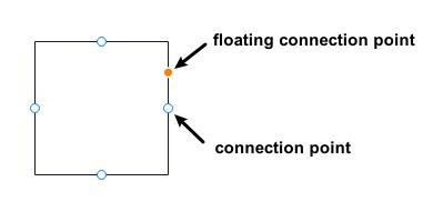 Connecter les symboles