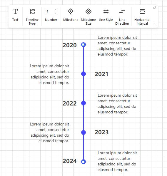 Formatage d'une timeline