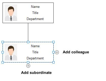 Creare un semplice organigramma