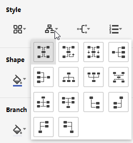 whole layout style