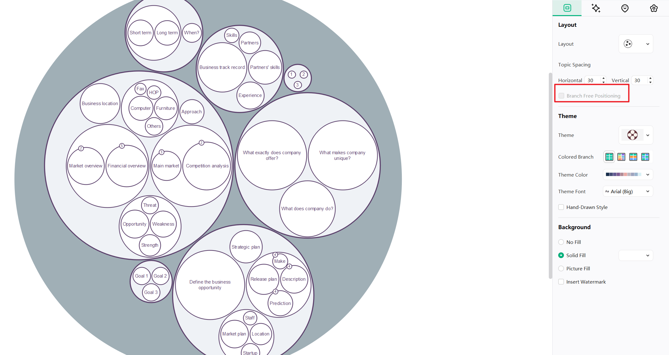 Modifica dei layout delle mappe