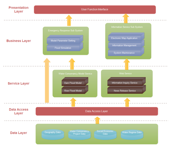 application architecture diagram sample