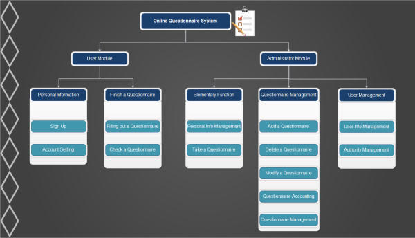 Website System Functional Hierarchy Architecture