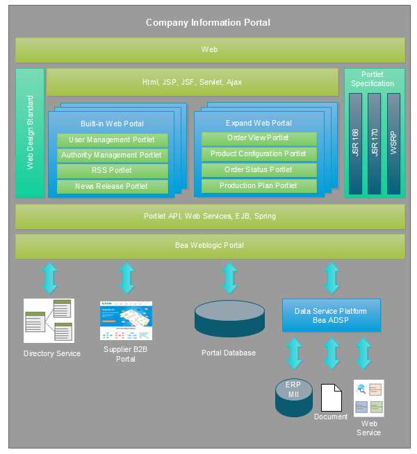 Architecture of the tool.  Download Scientific Diagram