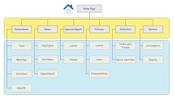 Architecture des informations du site Web