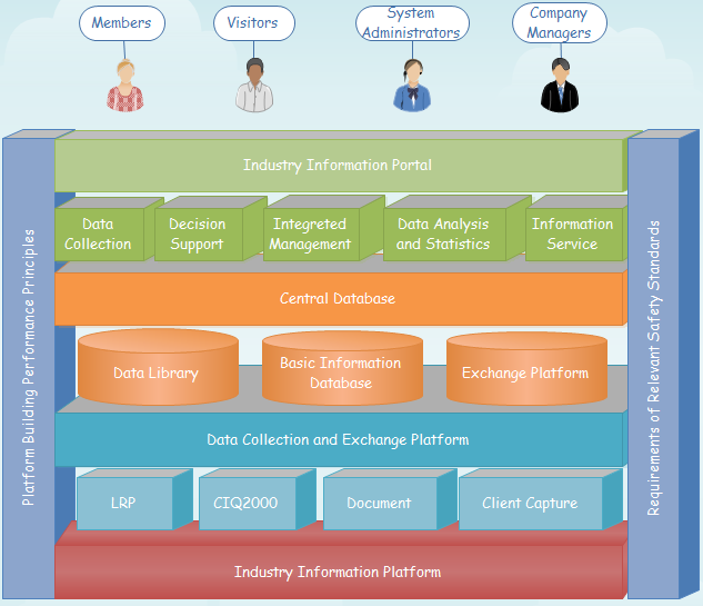 system architecture diagram example