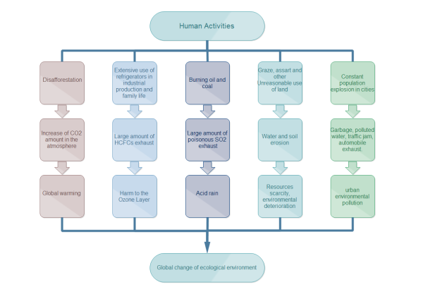 Block Diagram