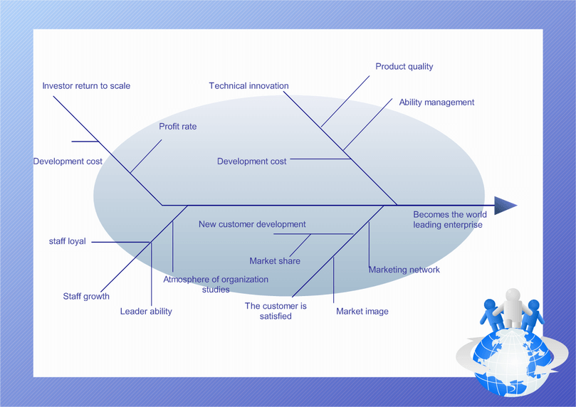 5W1H Diagrama de Ishikawa