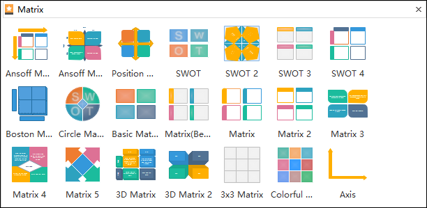 Principales categorías de matrices