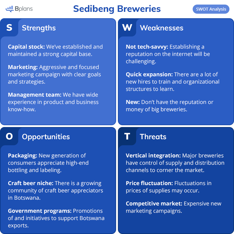 SWOT-Analyse von Sedibeng Breweries