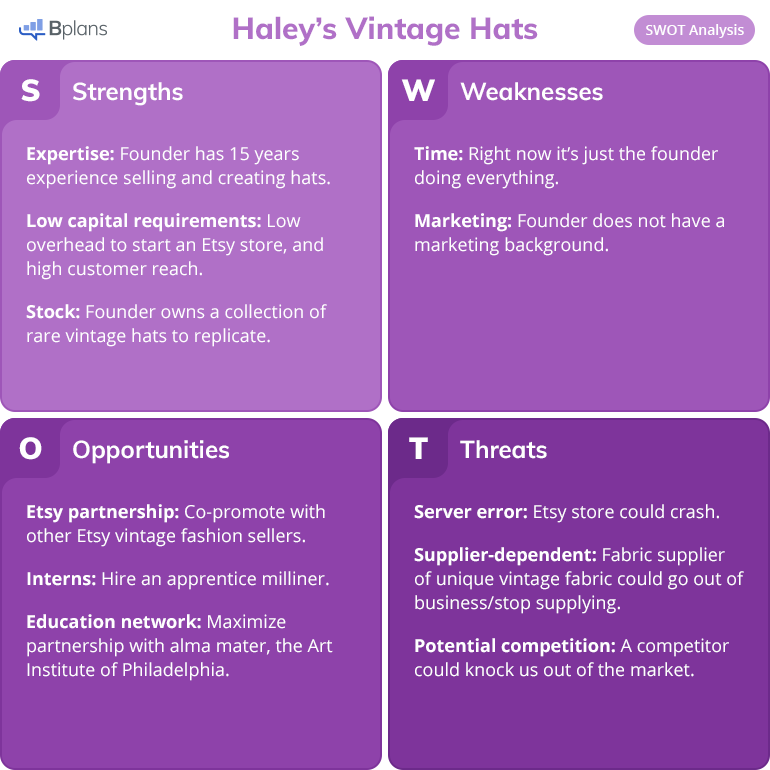 SWOT Analysis of Vintage Hats