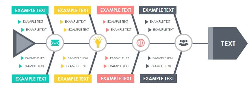 cause and effect diagrams template