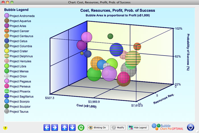 3D-Blasen-Diagramm