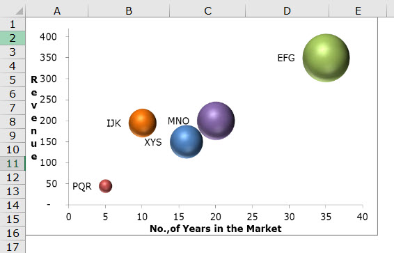 excel bubble chart