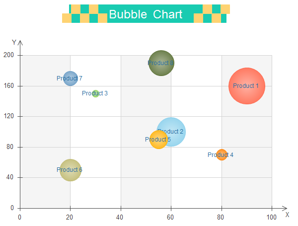 Bubble Chart