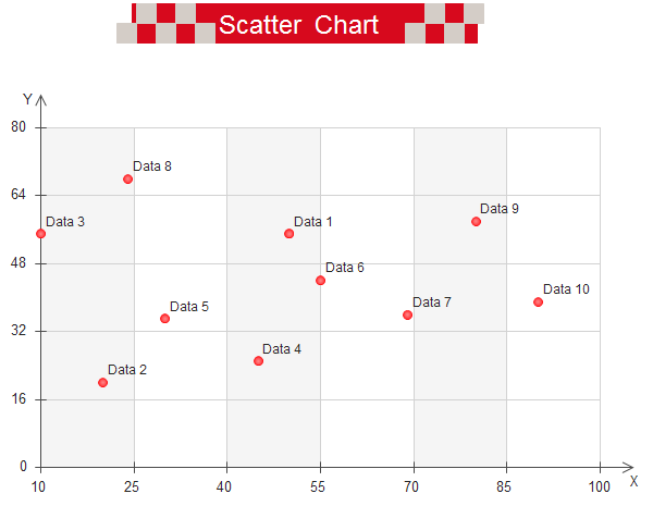 Scatter Chart
