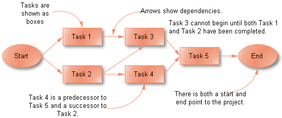 critical path method importance