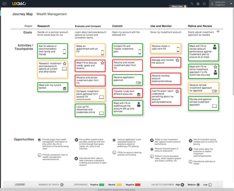 customer behavior map