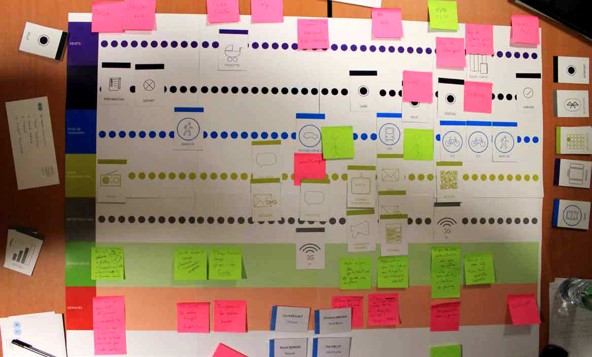 handcrafting customer journey map