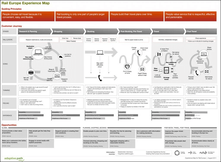 exemple parcours client sur les transports publics