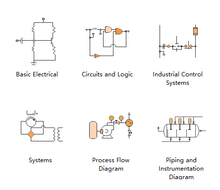 Schematische Diagrammtypen