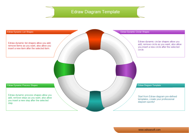 risk management