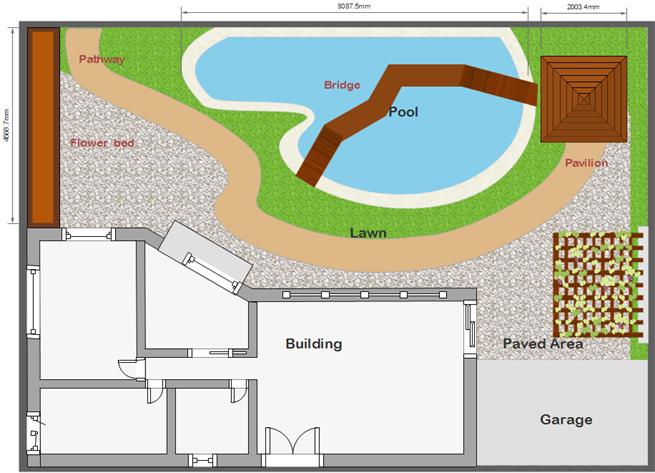 Add Features to Garden Design